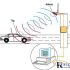 Shanghai Ditong Industry-RFID Logistics Management and Distribution Center Design