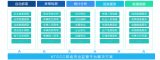 Freight supervision platform solution