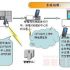 Video network operation and maintenance system scheme based on RFID technology