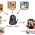 Inventory Management of Retail Trade Based on RFID Technology