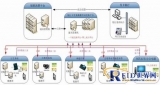 Construction plan of terminal equipment for UnionPay QuickPass all-in-one card system