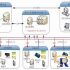 RFID system safety supervision tourist bus solution