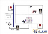RFID-based food and drug product safety traceability system