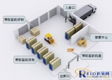 RFID Warehouse Management System Design