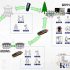 Intelligent parking lot management system solution