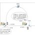 IP-based mobile WiMAX network solution