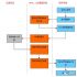 What are the benefits of UHF RFID technology used in building permit application tracking?