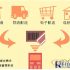 Purui RFID Warehouse Management System Solution