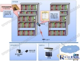 Book Intelligent Management System of Dingchuang Hengda Library