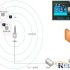 Dingchuang Hengda RFID commodity intelligent anti-counterfeiting management system
