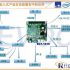 Platform scale intelligent unattended weighing system technical solution