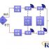 Shanghai Ditong Industry-RFID Logistics Management and Distribution Center Design