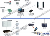Dingchuang Hengda RFID file intelligent management system