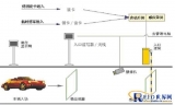 Guanyicheng Intelligent Parking Lot Management System Solution