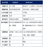 RFID fixed asset inventory system for administrative enterprises and institutions