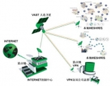 Strix wireless Mesh temporary networking solution for special applications