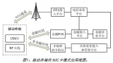 Dual-band mobile phone mobile payment solution