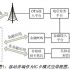 Driving license anti-counterfeiting management system