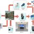 RFID animal traceability information management system