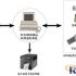 Weishen Technology Fixed Asset Management System-Asset Management (Barcode & RFID) Solution