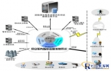 Security Service Intelligent Supervision Information System Solution