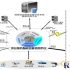 Military vehicle management based on 433MHz RFID
