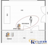 Personnel access control management system