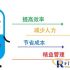 Beijing Qingruan Yingtai Taxi Industry All-in-One Card Solution