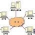 Large-scale factory and enterprise adult traffic fast attendance system solution