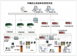 Ningbo Sun Electronics Vehicle Dispatch Approval Management System Scheme