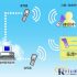 i-RoadControl™ Motor Vehicle Road Inspection System Solution