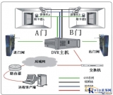 Nanjing Shute Prison Access Control System Solution