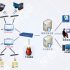 Comet fingerprint access control machine MF-850 access control program