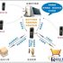 RFID warehousing logistics information management system
