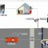 RFID oil and gas bottle, dangerous bottle storage management system