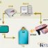 Lianxin Tobacco Industry Digital RFID Warehouse Management Solution