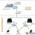 Dongguan Yishili Technology-Smart Logistics Information Platform