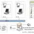 Application scheme of RFID management system for warehouse materials in and out