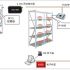 Hongba Digital RFID Radio Frequency Identification Sales Terminal System