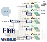 Mobile large-scale intelligent building solutions