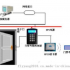 Construction plan of terminal equipment for UnionPay QuickPass all-in-one card system