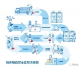 Clinical blood transfusion safety monitoring solution based on RFID technology