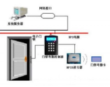 Simple analysis of access control system based on RFID technology