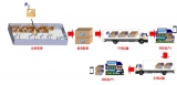 Food Cold Chain Management System