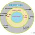 EVOC Embedded Products’ Application in Self-Service