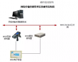 Network resource RFID application system solution