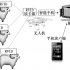 Discussion on the Application of Organic RFID in the Traceability System of Animal Food