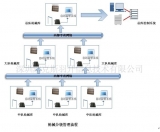 RFID firearms automatic supervision system solution