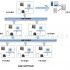Banking application solution for the second generation ID card recognition system