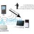Beijing Sowell Technology RFID vehicle management system solution